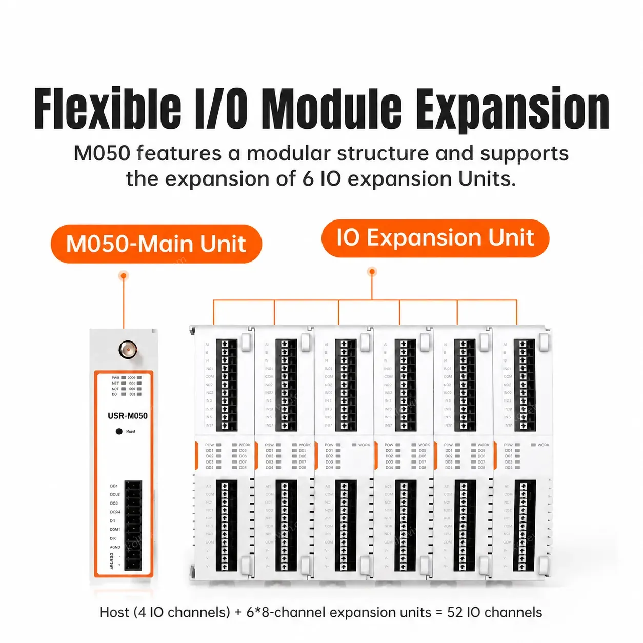 PUSR 52 Ports Remote IO Controller Dual Band WiFi Ethernet Modbus/Json Expandable Network IO gateway USR-M050