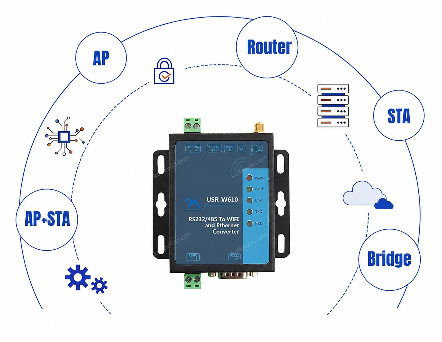 PUSR RS485 RS232 to WiFi Serial Device Server Serial to WIFI to Ethernet Converter Support Modbus Gateway tcp to rtu USR-W610
