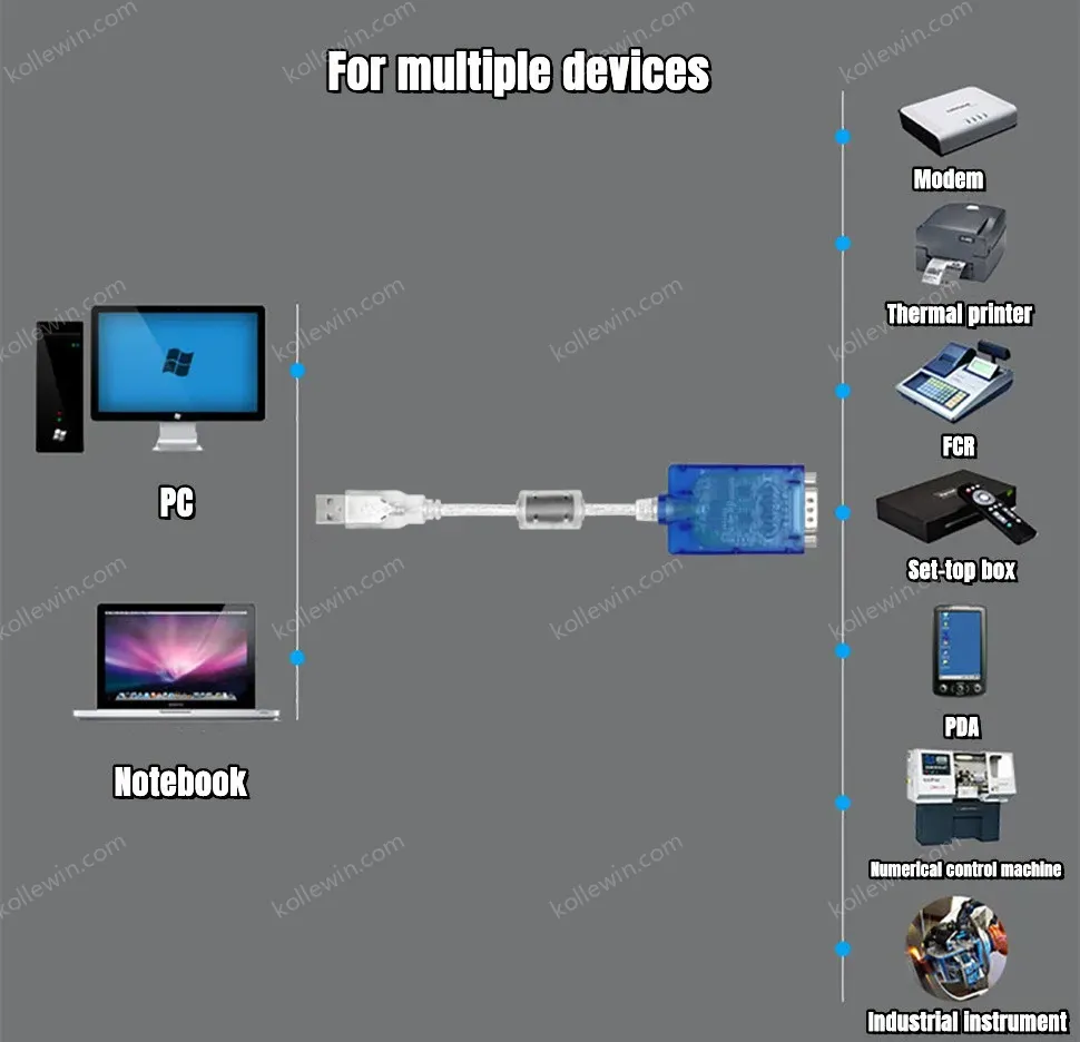 UOTEK 1.5M USB to RS-232 Converter RS232 DB9 USB2.0 Conversion Cable Serial Adapter Connector Line with Imported Chip UT-880