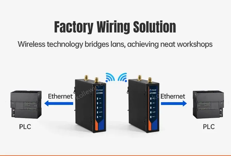 PUSR Industrial 2.4GHZ Point to Point 500m Wireless Bridge WiFi AP Repeater Router for PLC Qualcomm Plug and Play 2-Pack ST208s