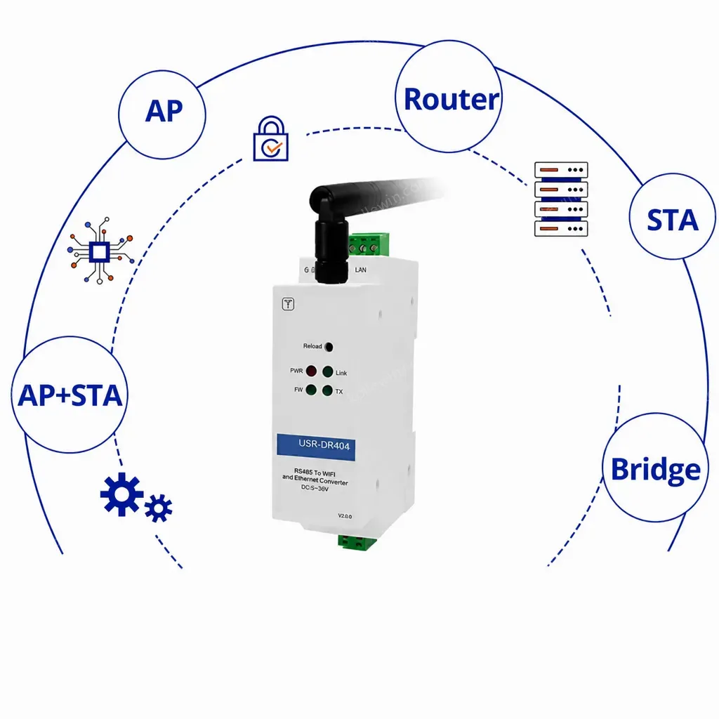 PUSR DIN-Rail RS485 to WiFi Ethernet Converter serial device server Modbus RTU to Modbus TCP with MQTT SSL/TL DR404