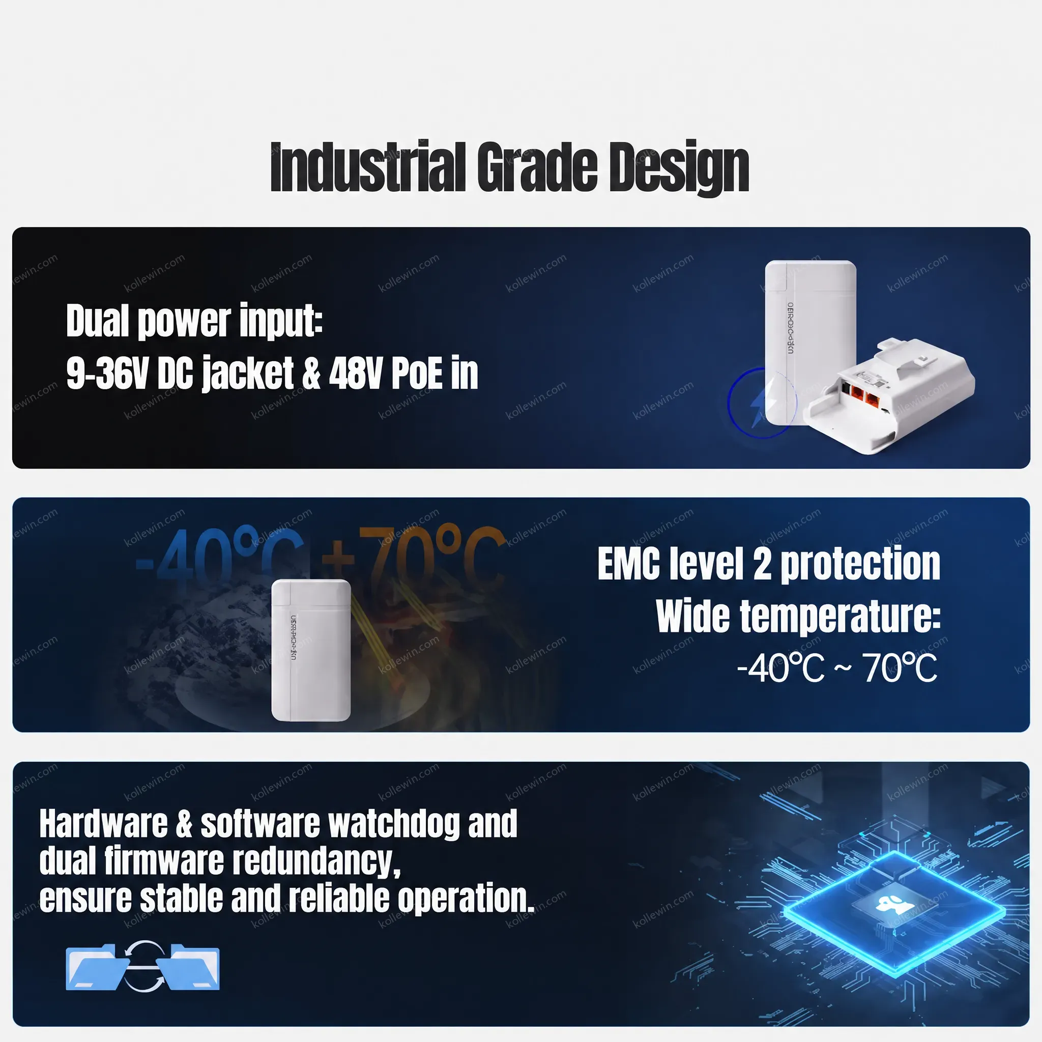 PUSR Global Band 4G Outdoor CPE WiFi Router Cellular/wired/WiFi Connection Modes Remote Networking Wireless Surveillance AP510