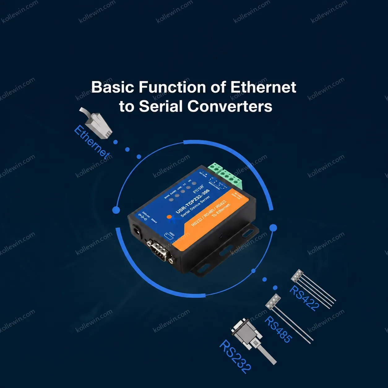 USR-TCP232-306 Modbus Gateway Multi-Host Modbus Polling Built-in Hardware Watchdog Rs485 Rs232 to Ethernet 600-230.4Kbps 5-36V