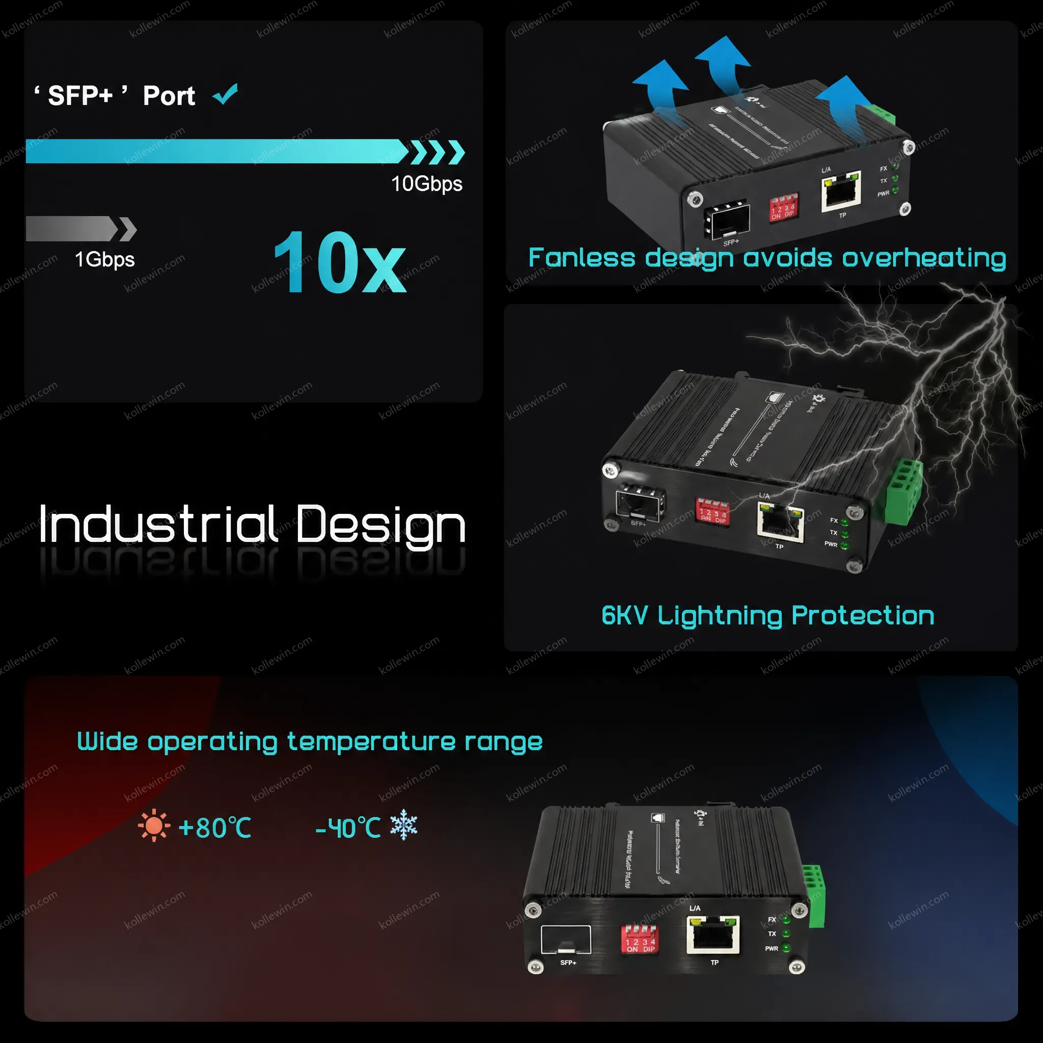 Industrial 10G Multi-Gigabit PoE++ to SFP+ Media Converter with 95W Max Power for Harsh Environment
