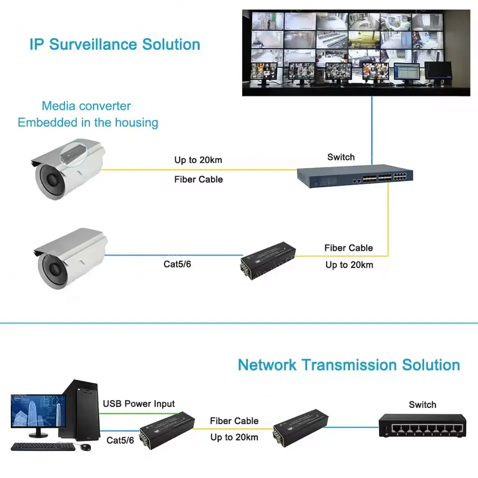 Micro Mini 10/100/1000BASE-T to 100/1000BASE-X SFP Media Converter Aluminum Case Including Power Supply