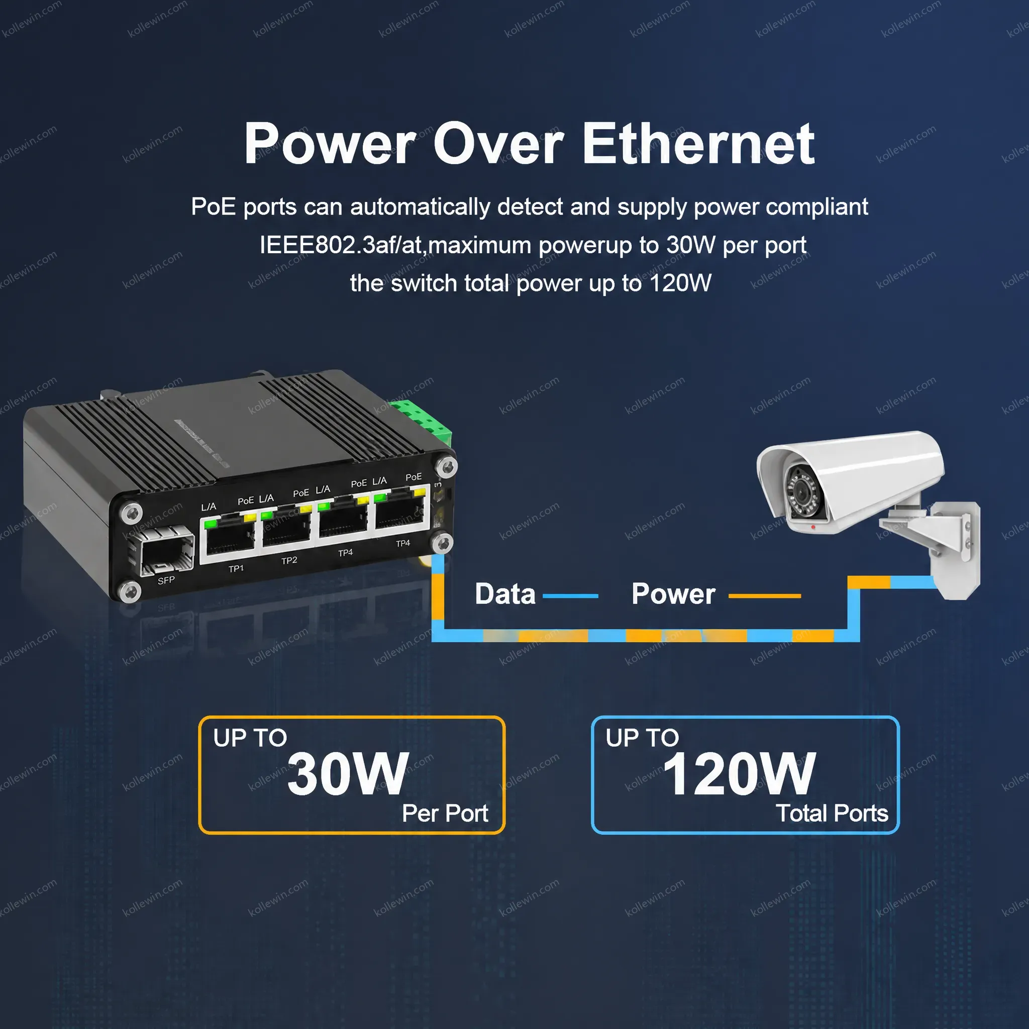 Mini Industrial 5 Ports Gigabit Ethernet Switch