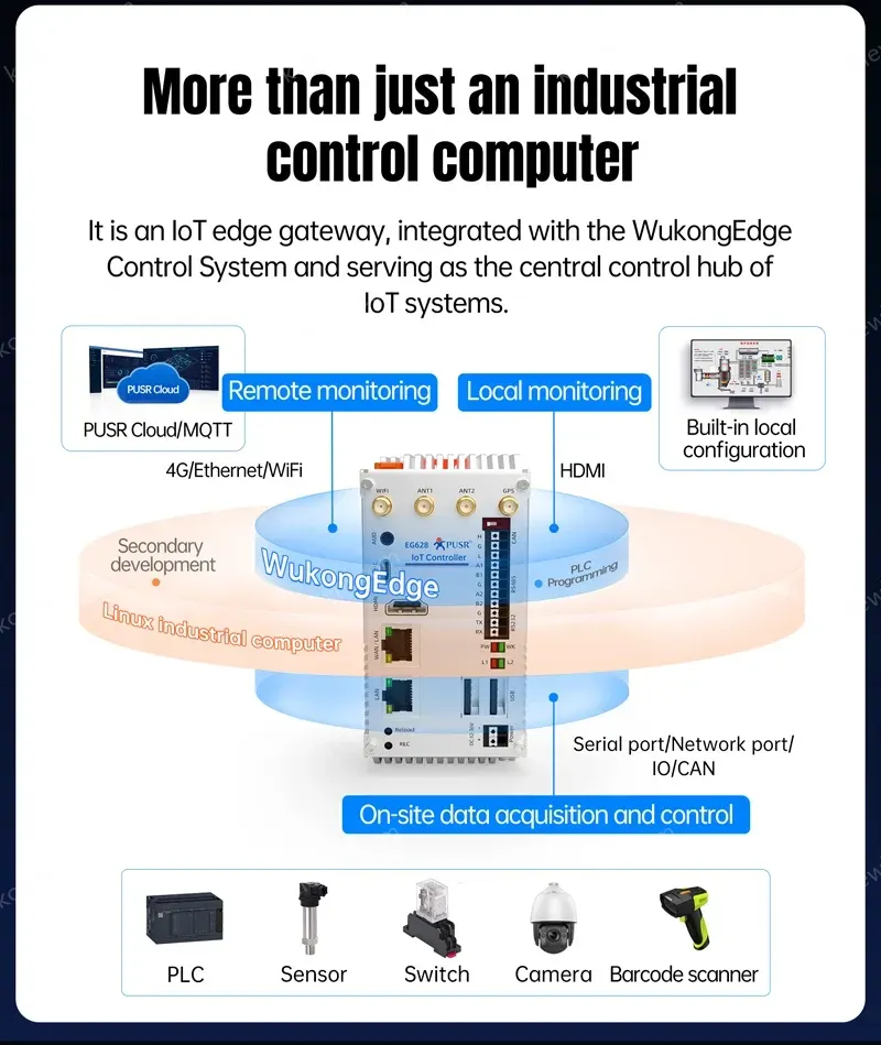 PUSR Fanless Industrial Mini PC RK3562J 4GB DDR4 Linux Ubuntu 20.04 Modbus PLC 2Eth WiFi 4G/5G RS232 RS485 CAN Computer EG628