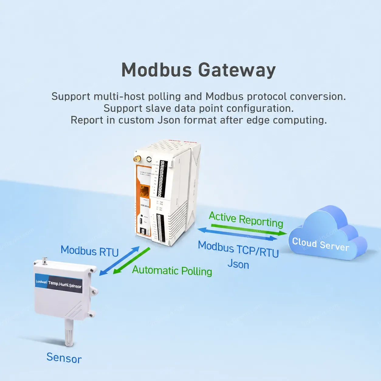 PUSR USR-M100-EAU Industrial Intelligent IoT I/O Gateway Support MQTT Modbus RTU to TCP With 4G and Ethernet Network