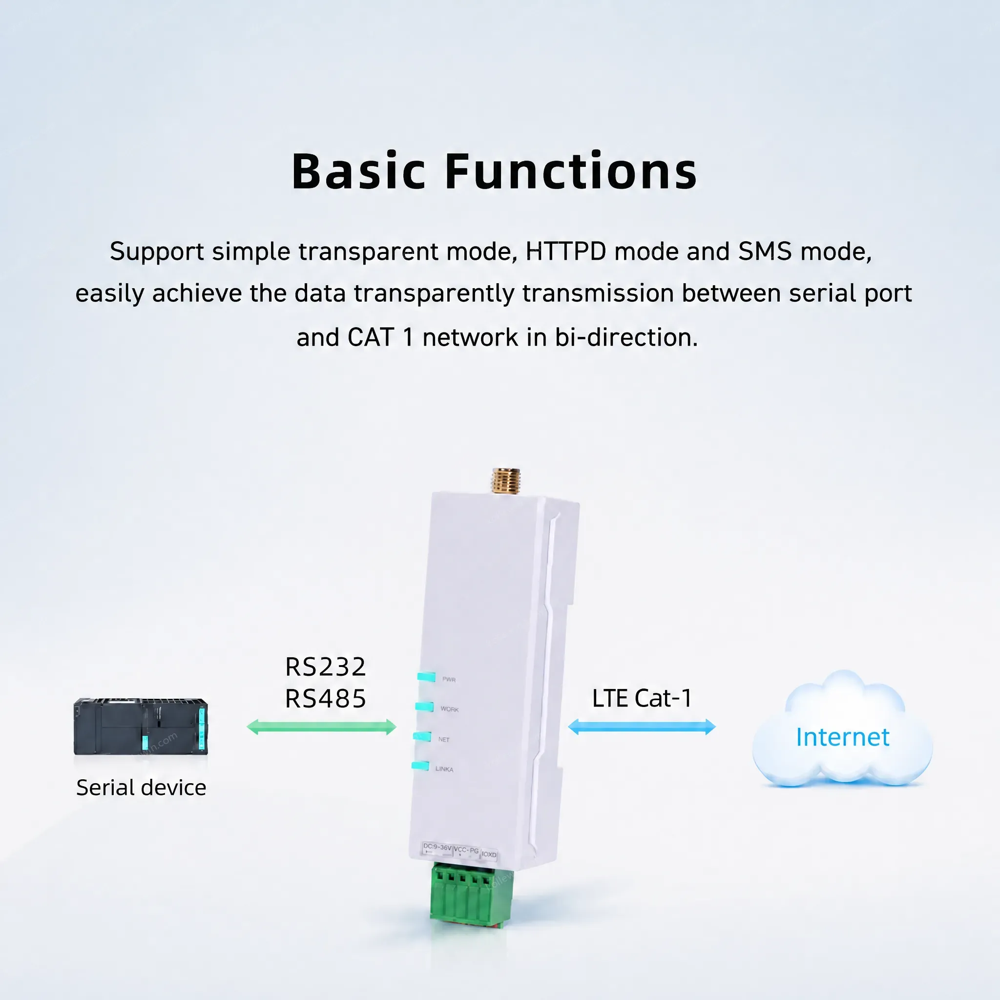 USR-DR152 Din-Rail DTU Serial RS232 4G Lte Modem with Cat 1 MQTT Protocol