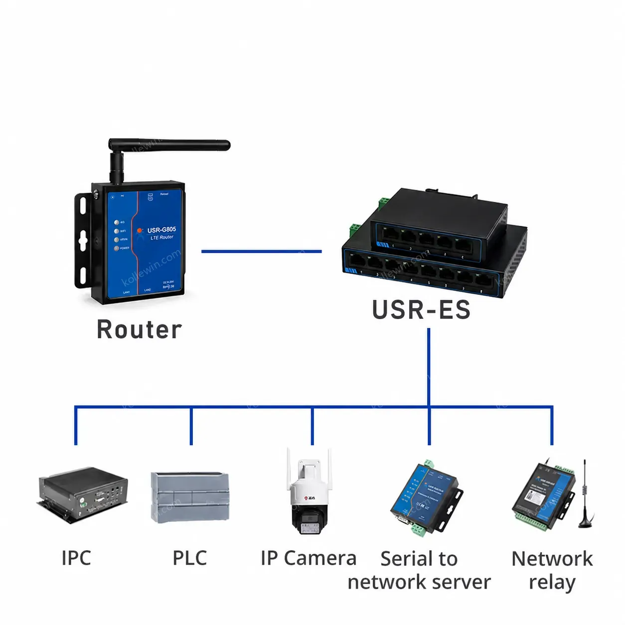 PUSR 8 Ports 10/100 Mbps POE Ethernet Network Switch Compatible with Both 10Base-T and 100Base-TX Standards USR-ESF1008