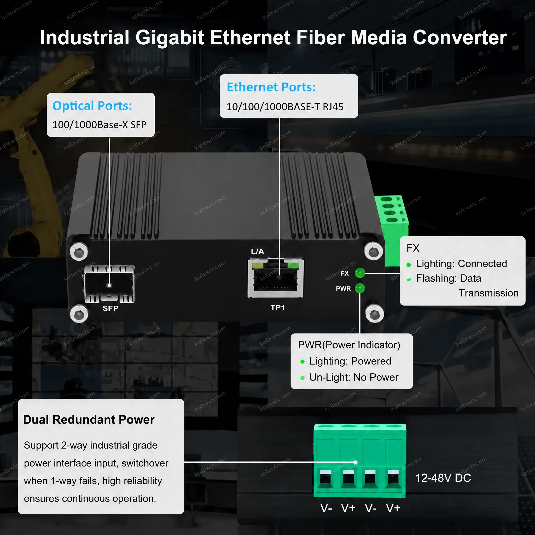 Industrial Fiber Media Converter, RJ45 to 100/1000M SFP Slot, -40°C to 75°C, DIN Rail, Ultra Low Power (<3W), Non-PoE