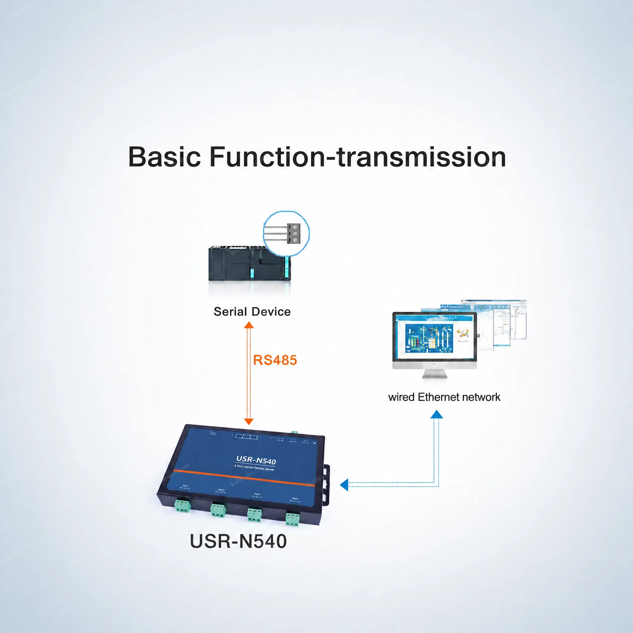 USR-N540-H7-4 Modbus Rtu to Modbus Tcp Gateway 4 Serial Port to Ethernet Tcp/ip Converter