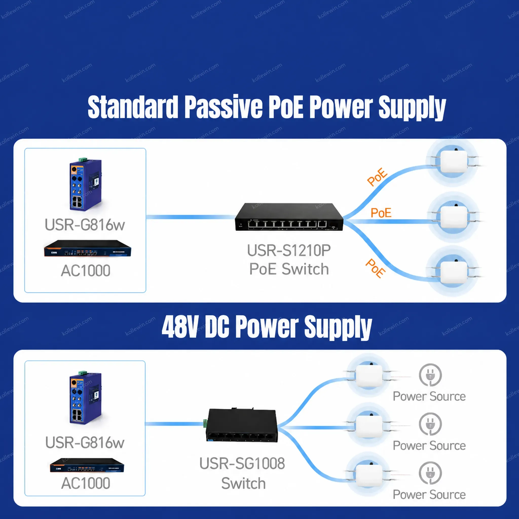 PUSR Industrial IoT AP520X 5G Dual-Band Wi-Fi Router with 4 Antennas Qualcomm Chipset Repeater Via AP Controller PUSR Cloud