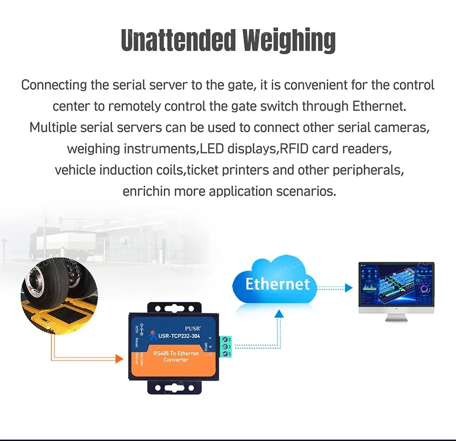 PUSR RS485 Serial to rj45 Ethernet Converters rs485 to TCP/IP Server Modbus RTU to TCP gateway USR-TCP232-304