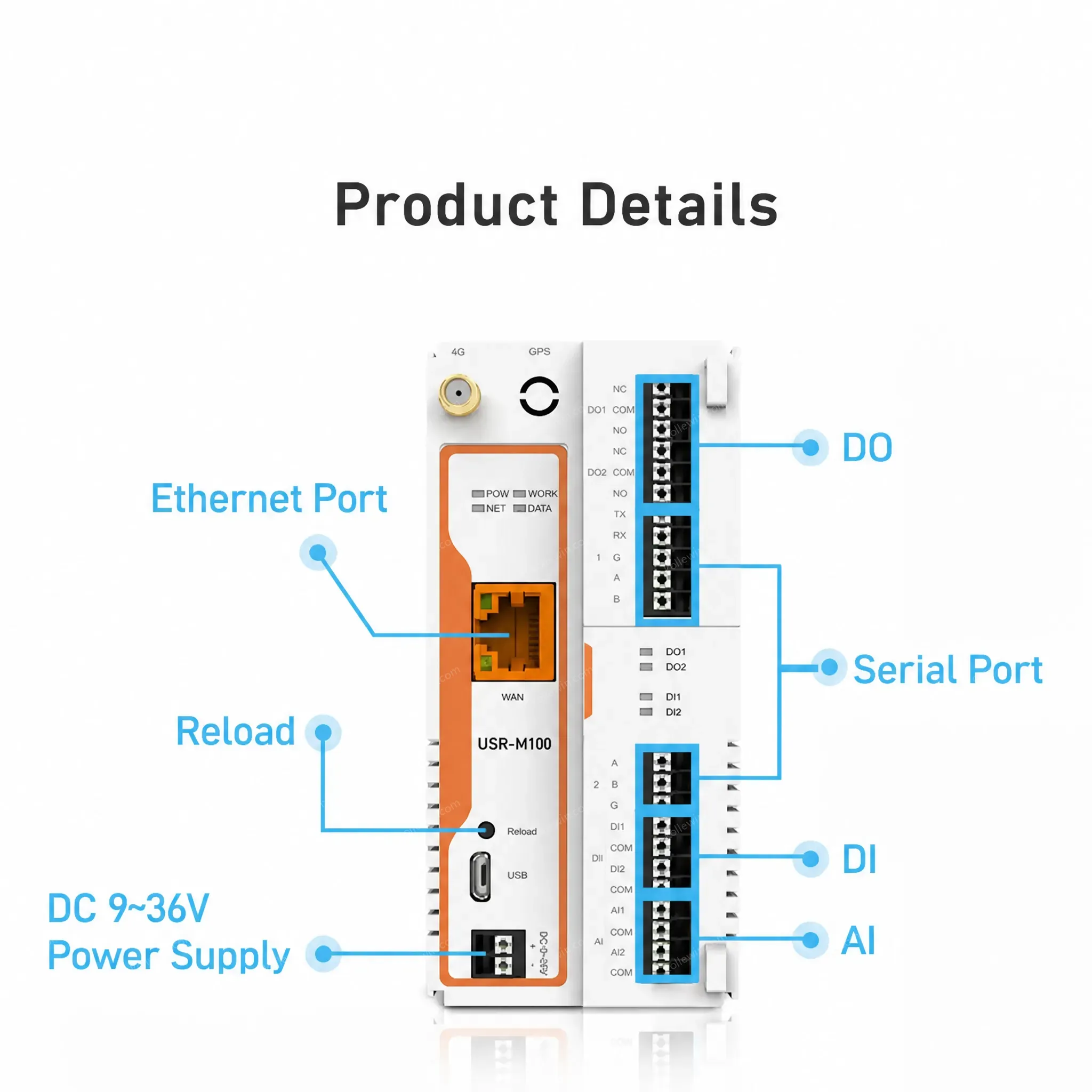 PUSR Industrial Remote IoT Gateway Modbus Gateway MQTT Protocol Supports SD Card for Data Caching USR-M100-EAU/M100s-GL