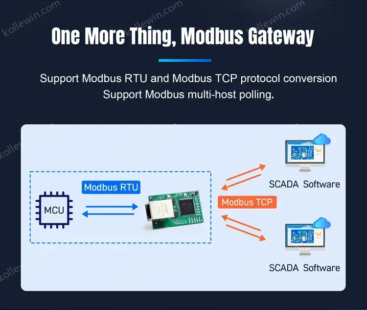 (Price for 2 piece)Industrial TTL serial to RJ45 Ethernet Module MQTT/SSL Modbus gateway data transmission USR-TCP232-E2/ED2