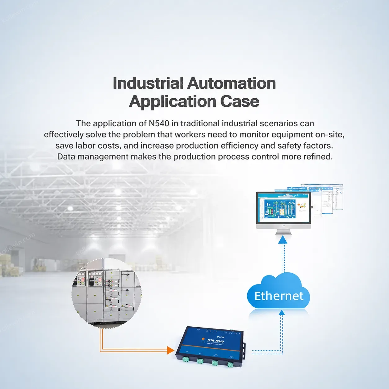 USR-N540-H7-4 Modbus Rtu to Modbus Tcp Gateway 4 Serial Port to Ethernet Tcp/ip Converter
