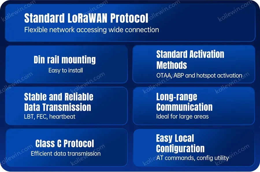 PUSR DIN Rail Serial RS485 to LoRaWAN Converter wireless network gateway Long-range Communication Stable Reliable data USR-DR206
