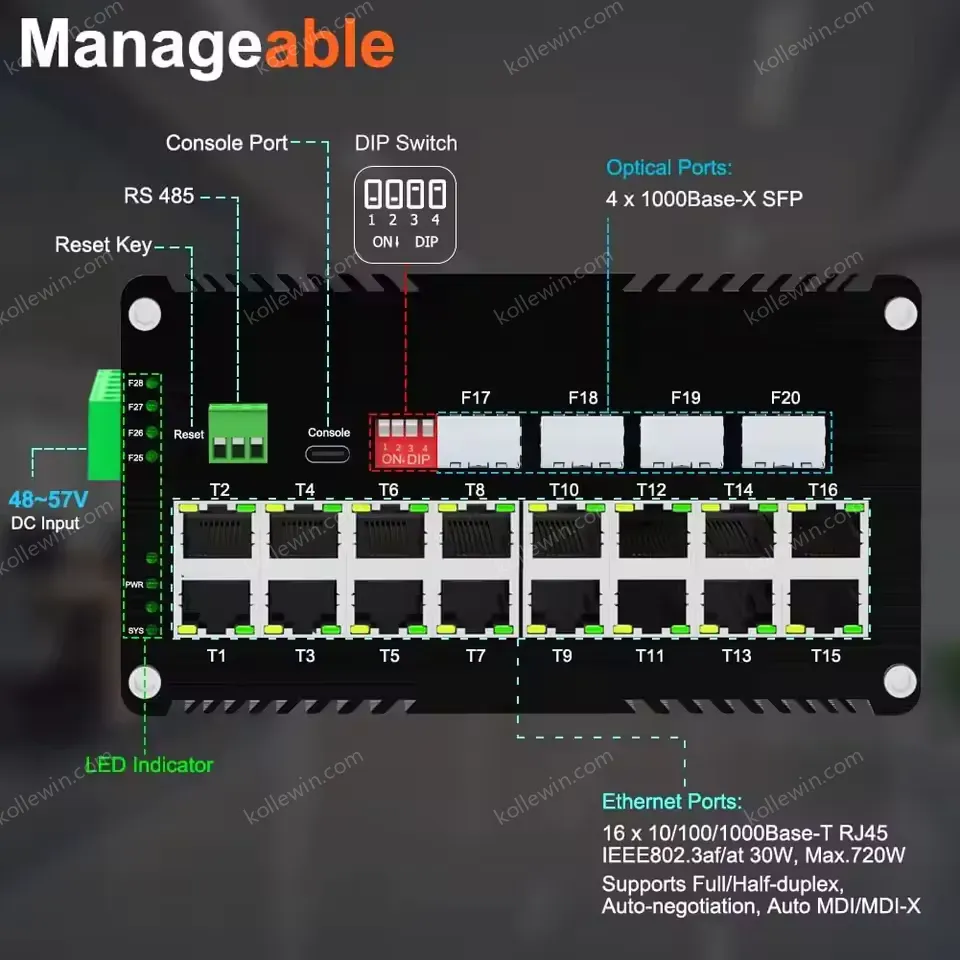 Industrial 16 Ports 10/100/1000Mbps Web Management DIN Rail PoE Switch with 4 SFP Slots, Network PoE Switch Support ERPS
