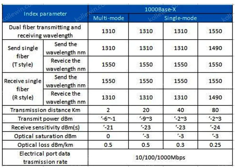 2PCS UOTEK 4 Ports 1000M RJ45 Gigabit Network Fiber Optic Transceiver Converter UT-2604GSM-SC