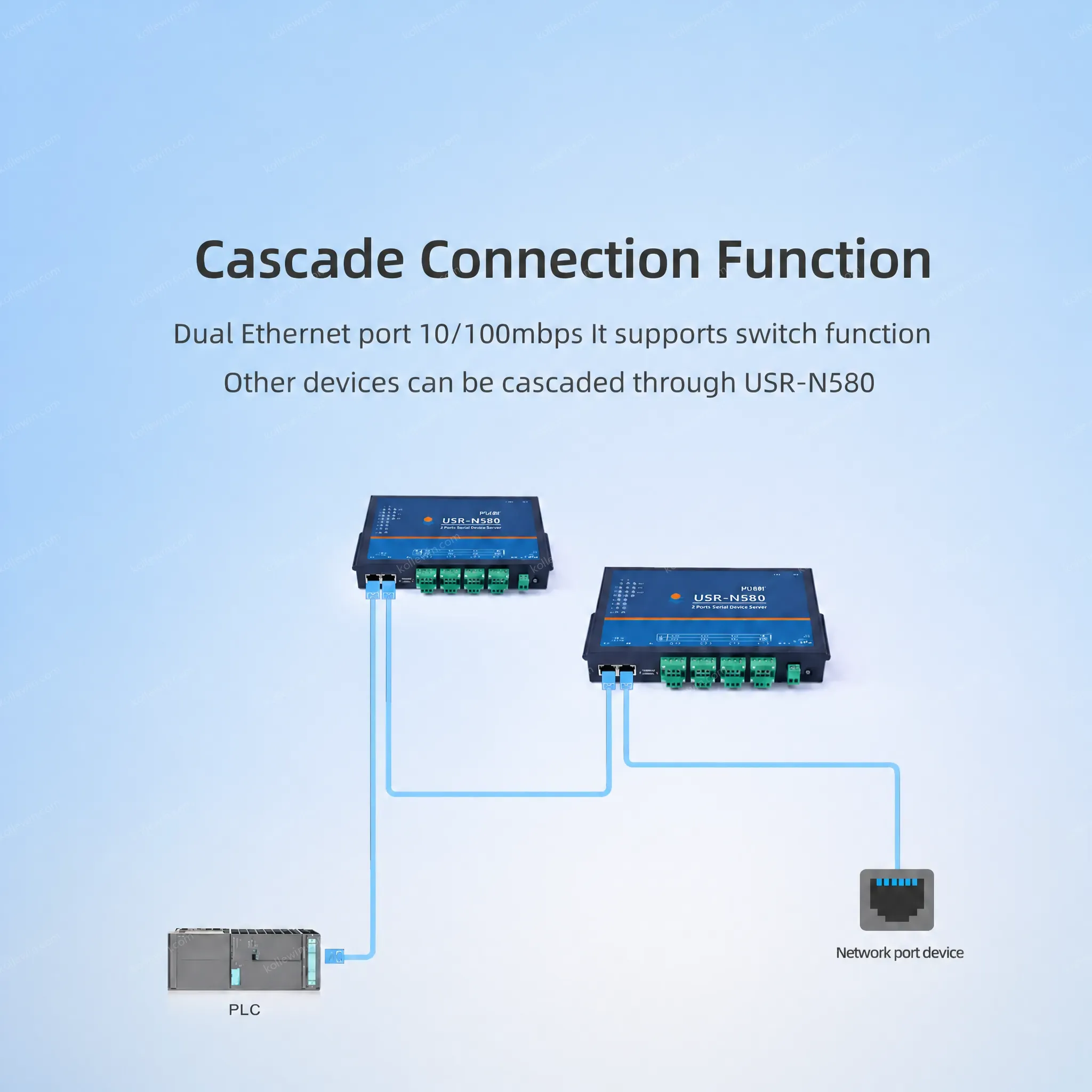 USR-N580 8 Port Rs485 Serial Device Server to Ethernet Modbus Gateway with MQTT