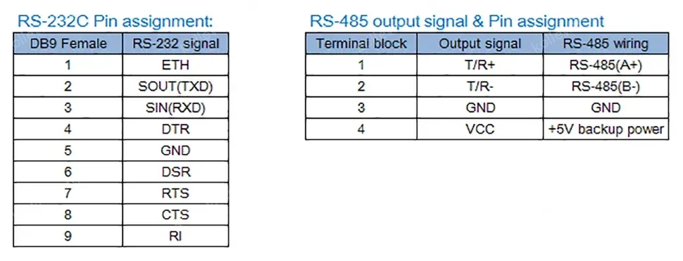 UOTEK Mini RS-232 to RS-485 Converter RS232 To RS485 Conversion Adapter DB9 Connector UT-2211 Half Duplex