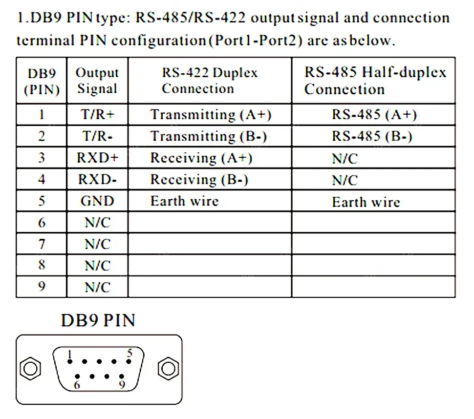 UOTEK 2 Ports High Speed PCI-E PCI Express to RS-485 RS-422 Converter Serial Card DB9 RS485 RS422 Com Connector PCIE UT-792