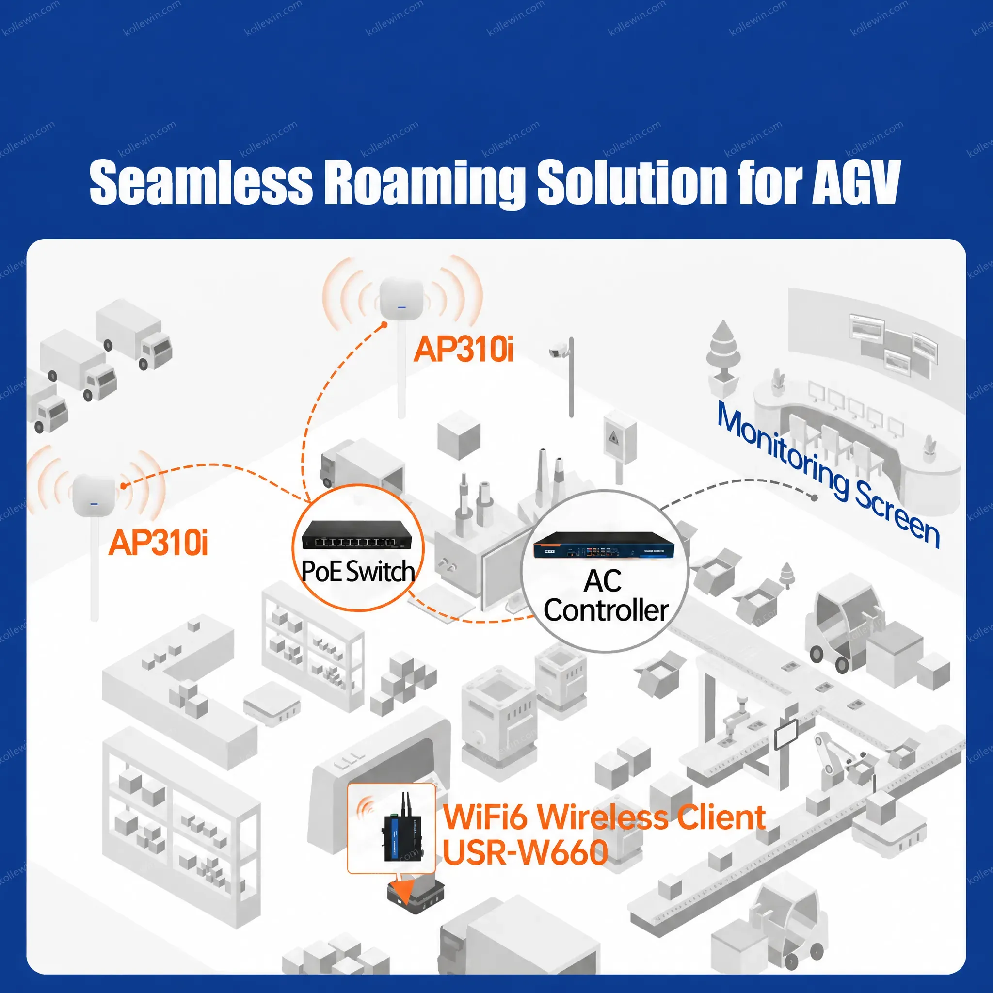 PUSR Enterprise WiFi6 IOT Ceiling-Mounted Wireless Access Point Indoor Coverage Support Router PoE Wireless Repeater USR-AP310i