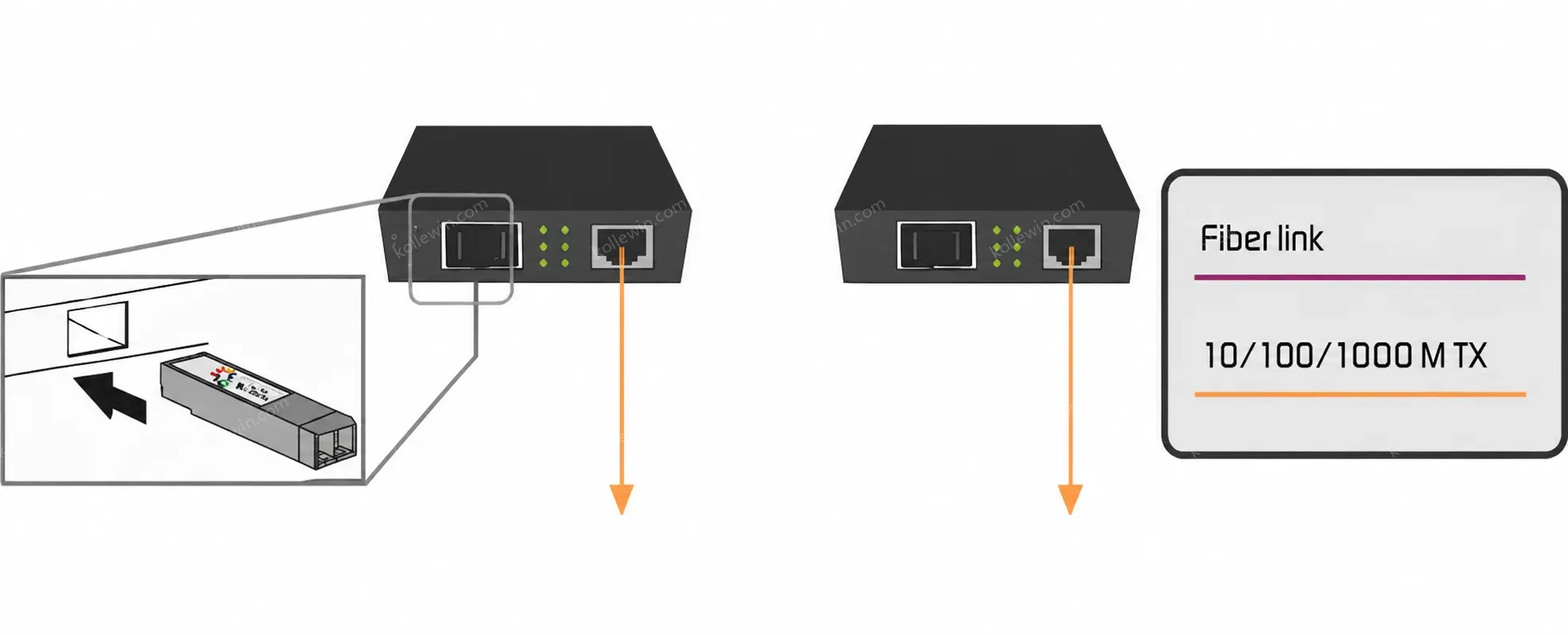 10/100/1000M Gigabit Ethernet Media Converter SFP Slot with DIP Switch