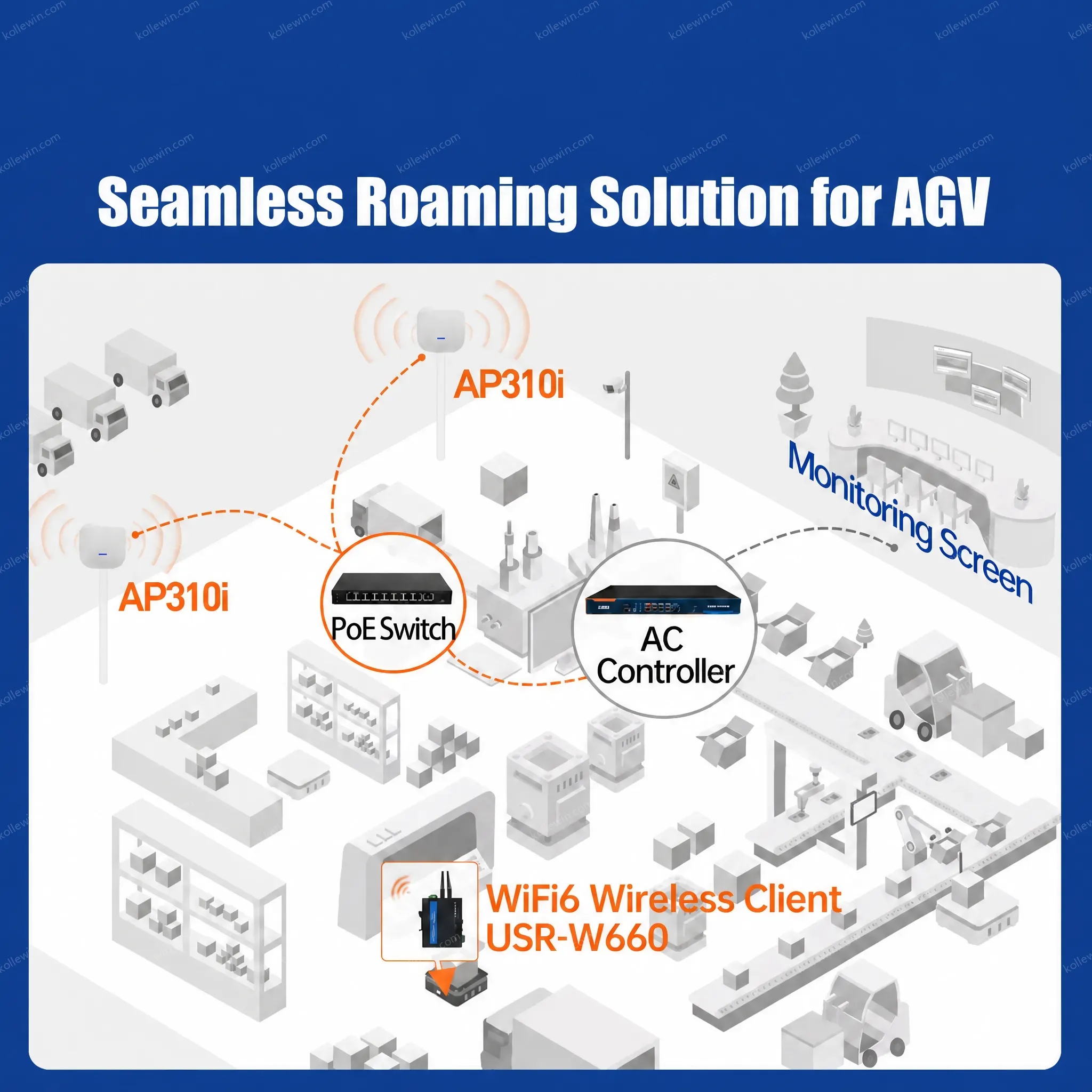 PUSR Dual Band WiFi6 Ceiling AP AX3000 2.5G WAN/LAN Port 802.3at PoE Wireless Access Point Support Router AP and Repeater AP310i