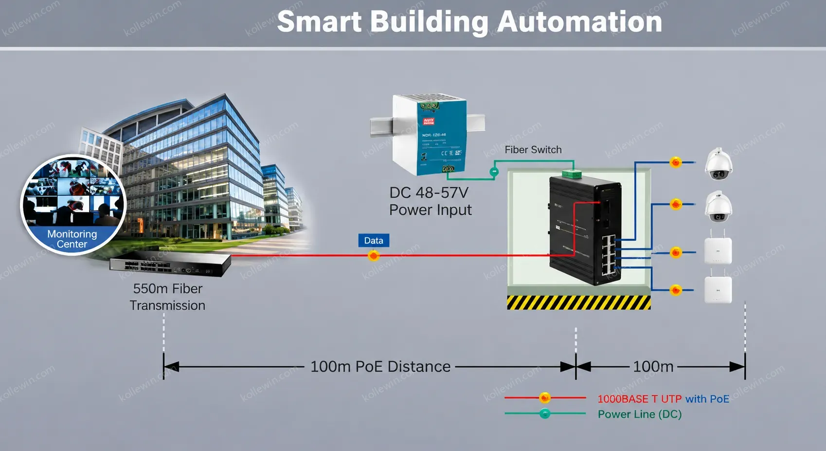 Industrial E-link LNK-IMC208-SFP 10Gbps 10/100/1000Mbps Fast Ethernet Switch 2 Fiber Ports 8 Copper Ports Full-Duplex for