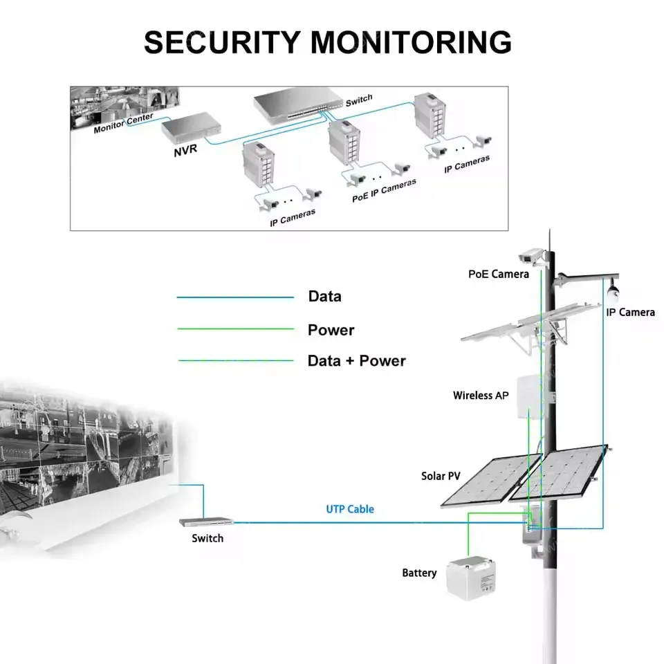 Mini Industrial 1000T 8-Port 802.3at PoE 12~48V DC Unmanaged 10 Ports Network Ethernet Switch up to 240-watt PoE Budget