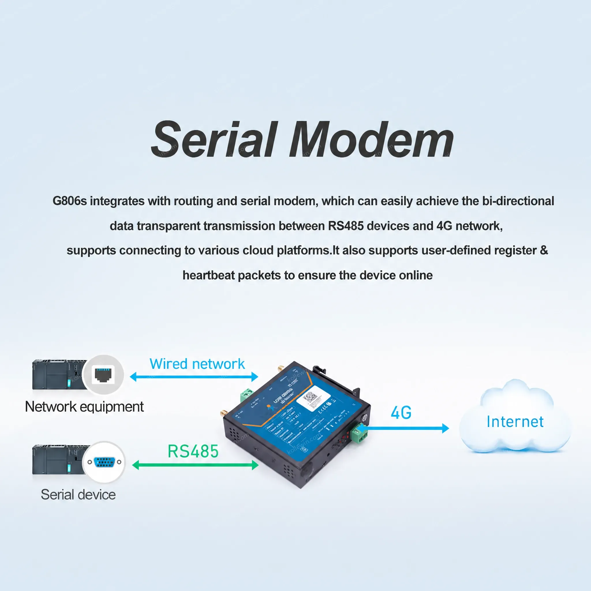 USR-G806s-EAU Outdoor WiFi Industrial 4G LTE Dual-Band Router Firewall Data Security VPN PPTP L2TP IPSec Enhanced OPENVPN GRE