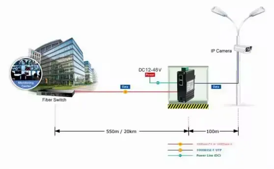 Industrial SFP Media Converter Gigabit 12~48VDC 1-Port 100/1000X SFP to 2-Port 10/100/1000T