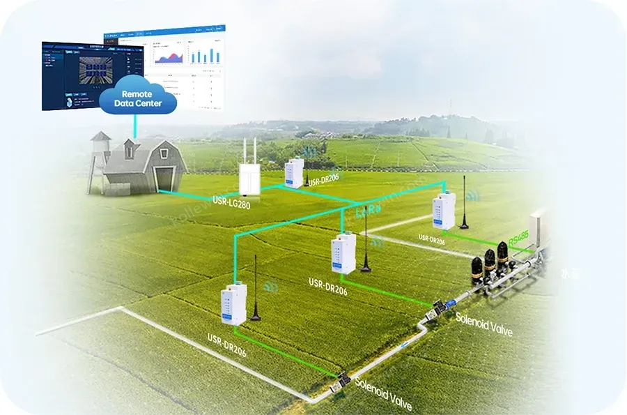 PUSR DIN Rail Serial RS485 to LoRaWAN Converter wireless network gateway Long-range Communication Stable Reliable data USR-DR206