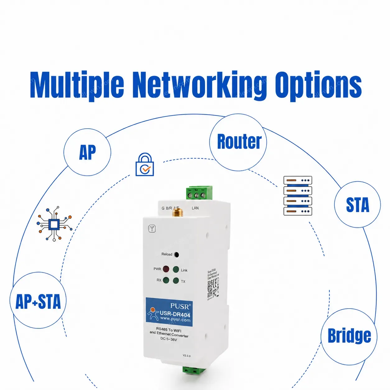 USRIOT USR-DR404 RS485 WiFi Ethernet Converter Modbus RTU TCP Gateway 802.11 A/b/g/n WLAN Serial Servers SSL/TLS Encryption
