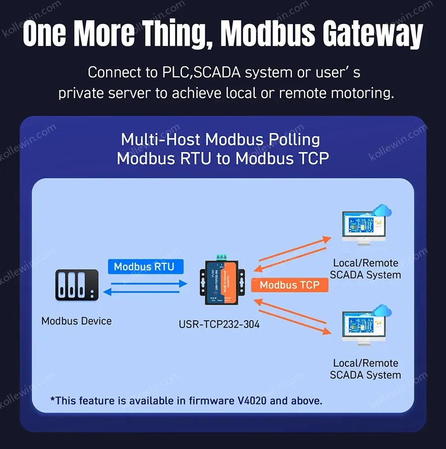 PUSR RS485 Serial to rj45 Ethernet Converters rs485 to TCP/IP Server Modbus RTU to TCP gateway USR-TCP232-304