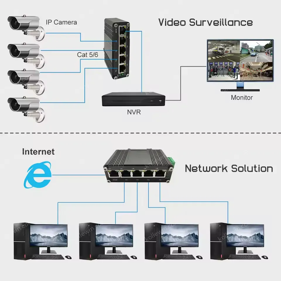 10/100/1000Mbps Gigabit Din Rail Unmanaged 5 Port Industrial Ethernet Switch