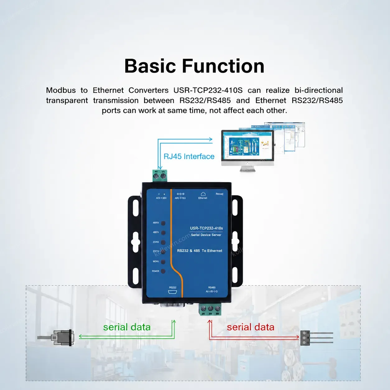 USR-TCP232-410S-RT Modbus RTU to Modbus TCP Gateway Multi-Host Polling Multi-Protocol IoT Device RS232 RS485 to Ethernet