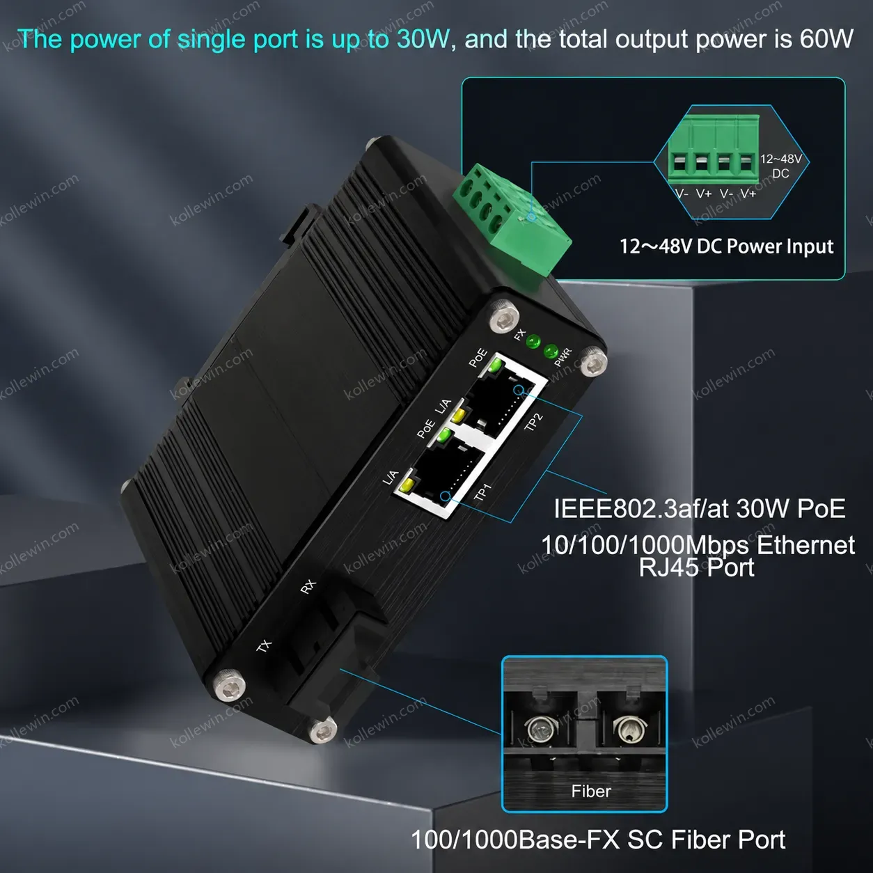 Industrial Gigabit PoE++ Media Converter with SC Fiber to Dual RJ45 Ports and 90W Power