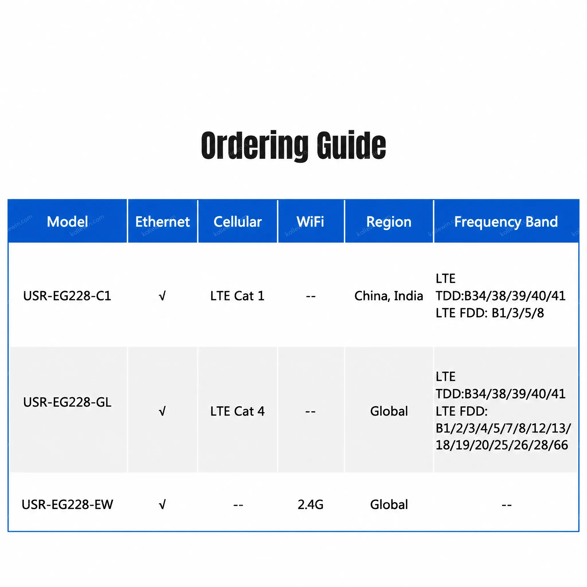 PUSR Fanless ARM Mini PC Linux Server RK3506J Ubuntu 22.04 DDR3 512GB 2RS485/CANFD Edge Computing Industrial Computer USR-EG228
