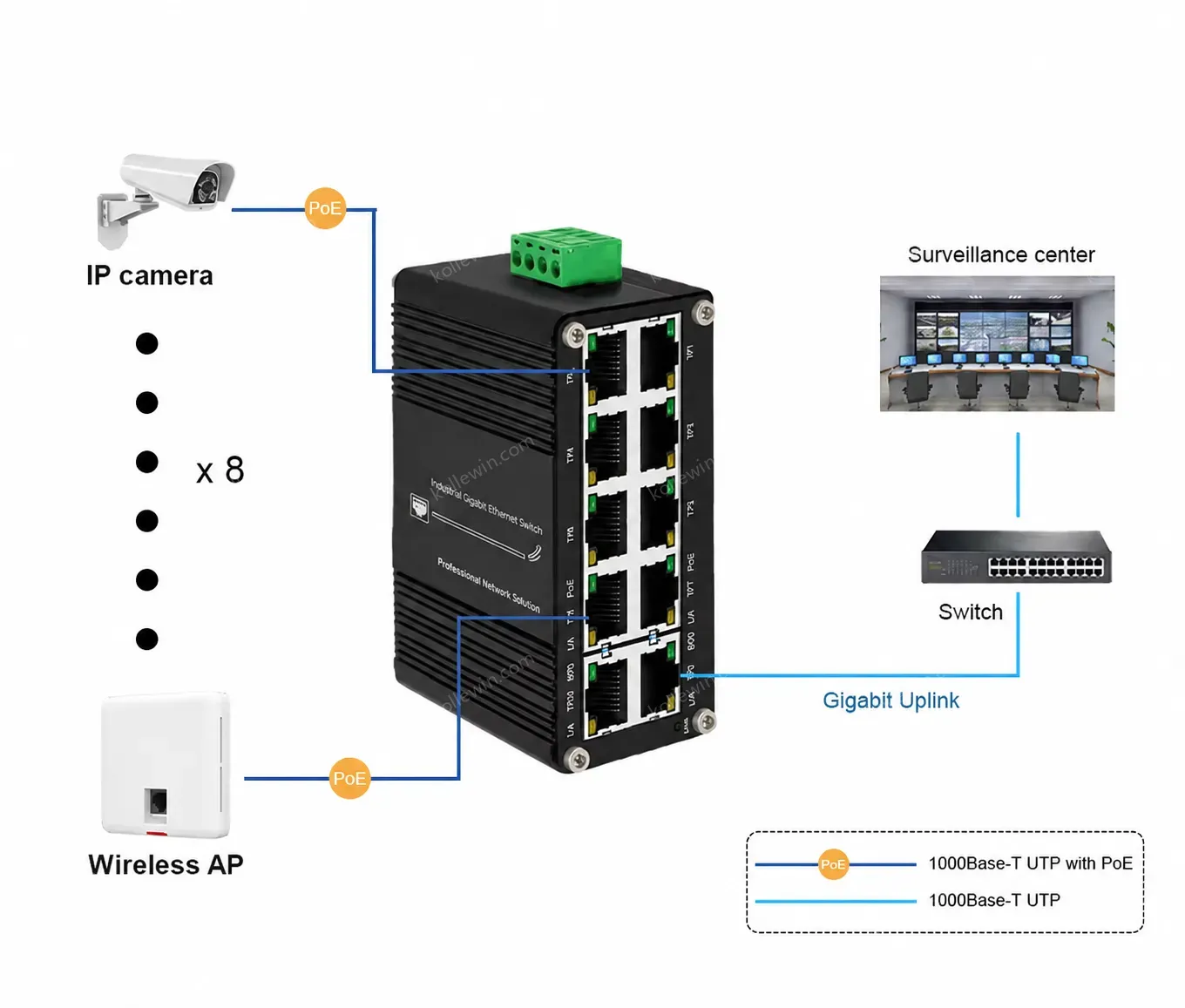 Industrial Switch Mini 8 PoE +2 RJ45 Switch 12-48V Input