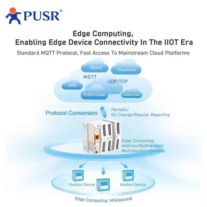 PUSR M100-ETH IoT IO Edge Gateway RS485 RS232 Ethernet Ports MQTT Protocol with Edge Computing Modbus 2 AI Low Cost