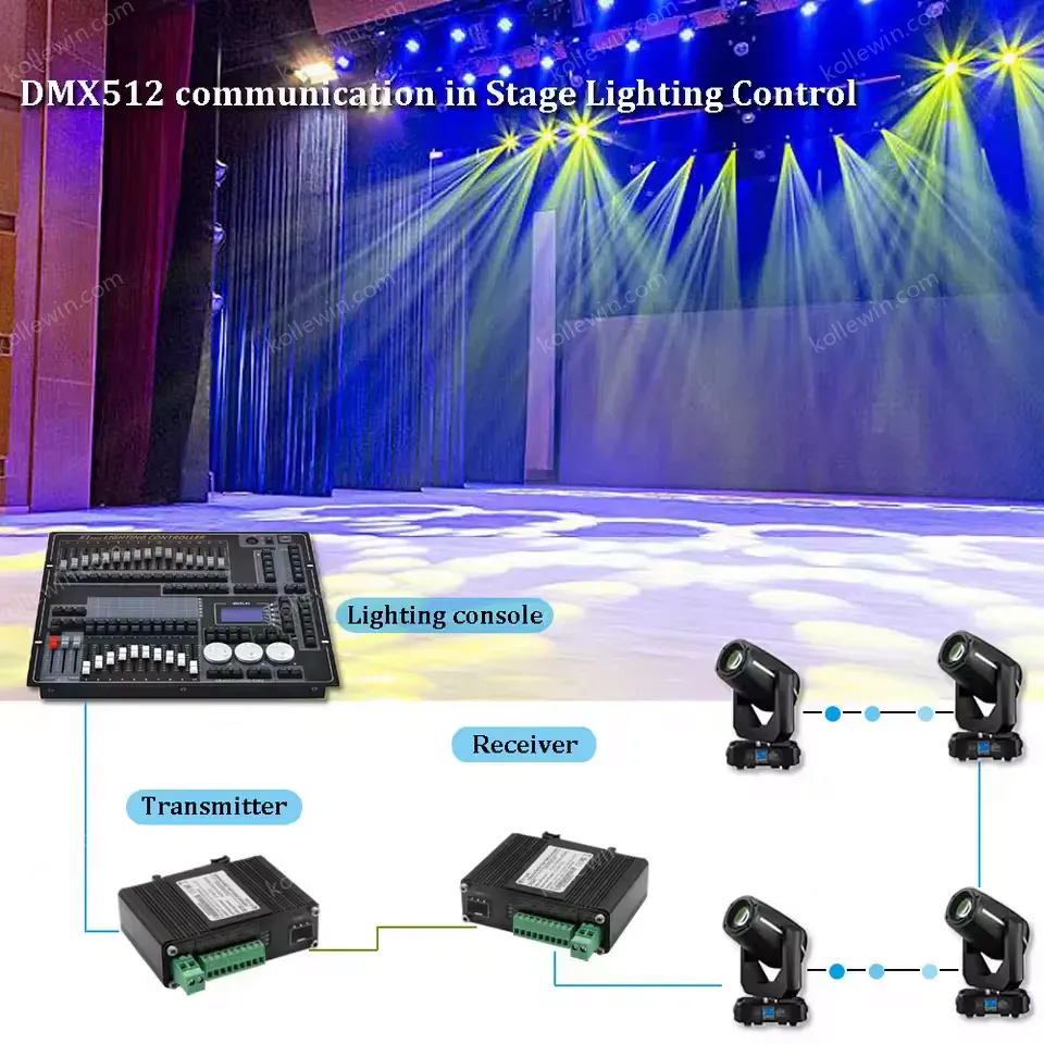 Industrial Serial RS232 RS485 RS422 Fiber Optic Modem Din Rail Outdoor SFP Media Converter