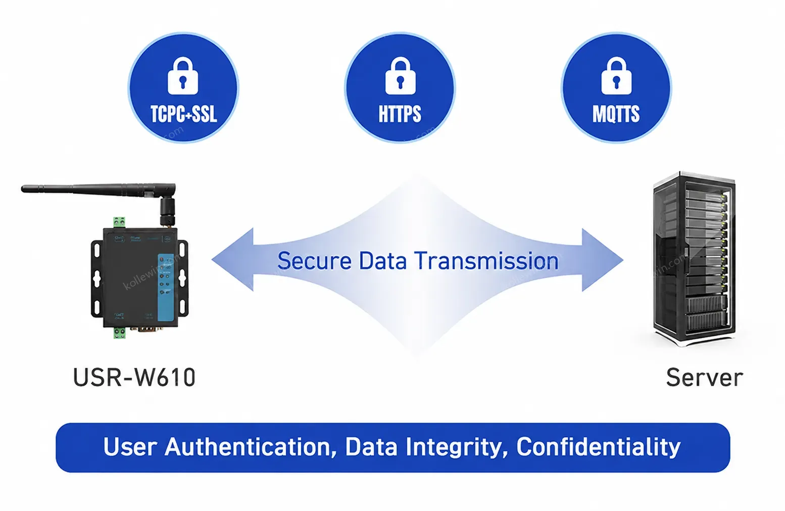 PUSR RS485 RS232 to WiFi Serial Device Server Serial to WIFI to Ethernet Converter Support Modbus Gateway tcp to rtu USR-W610