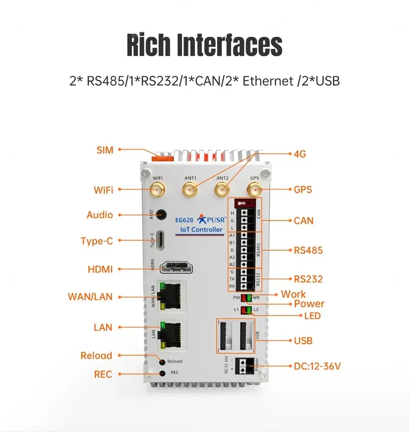PUSR Fanless Industrial Mini PC RK3562J 4GB DDR4 Linux Ubuntu 20.04 Modbus PLC 2Eth WiFi 4G/5G RS232 RS485 CAN Computer EG628