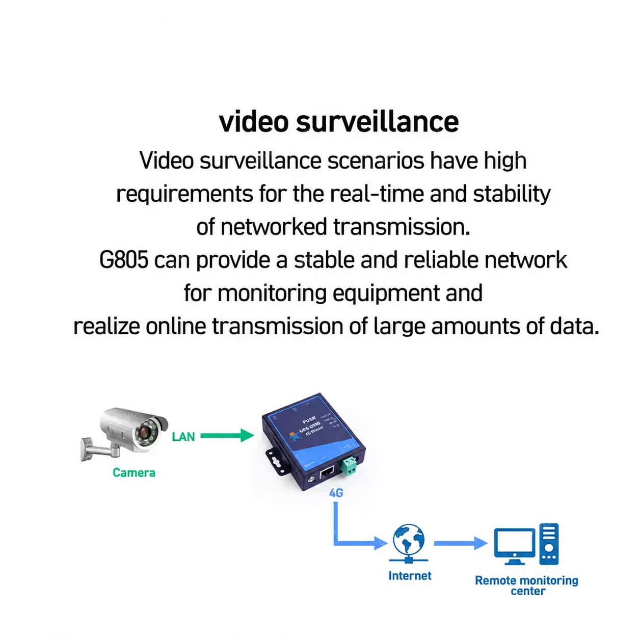USR-G805-ECEUX Outdoor Industrial 4G Cellular Router Qualcomm Support VPN PPTP L2TP Firewall DC 9-36V Network Access Solution