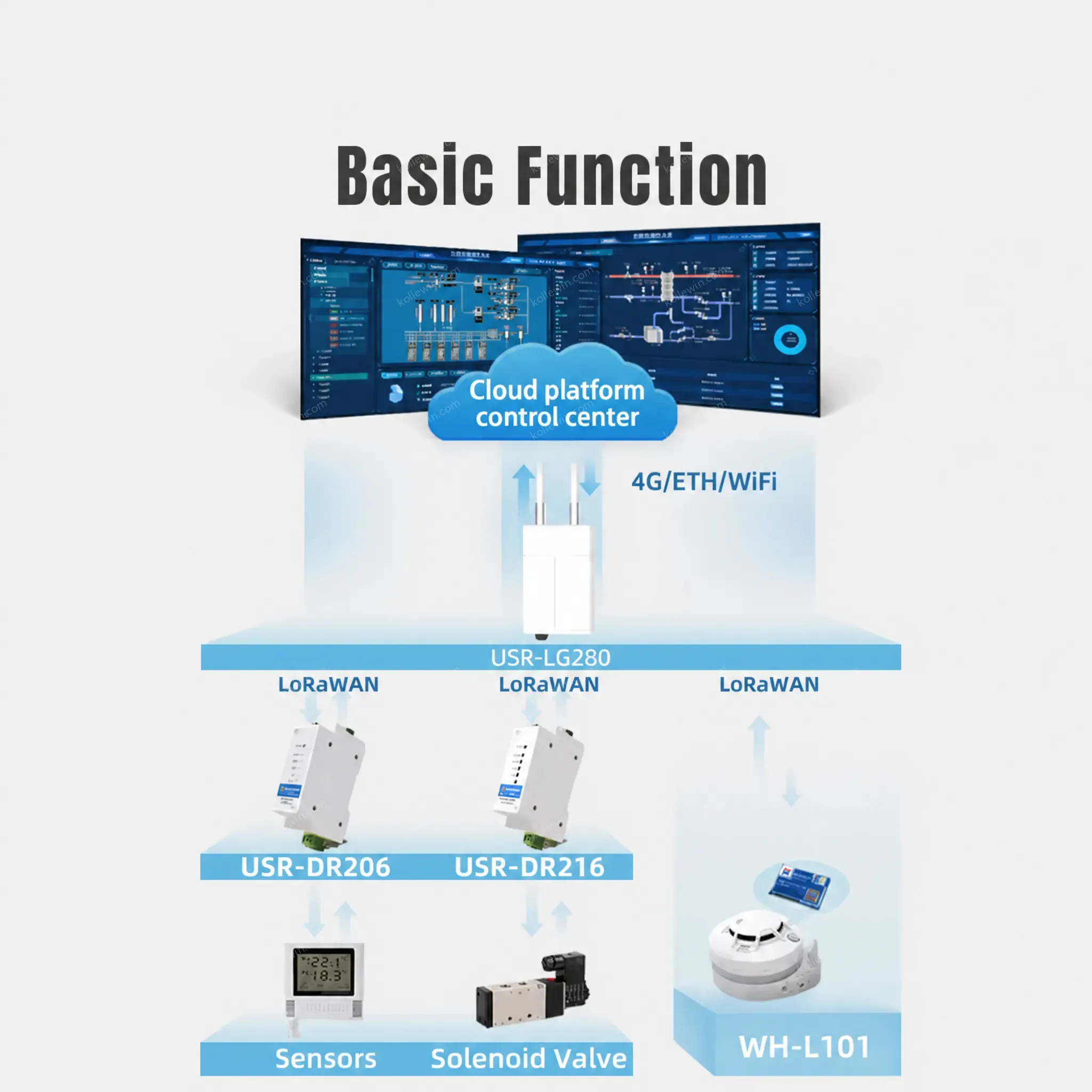 PUSR DIN Rail Mounting, RS485 Interface RS485 to LoRaWAN Converter Configuration Utility USR-DR206/DR216