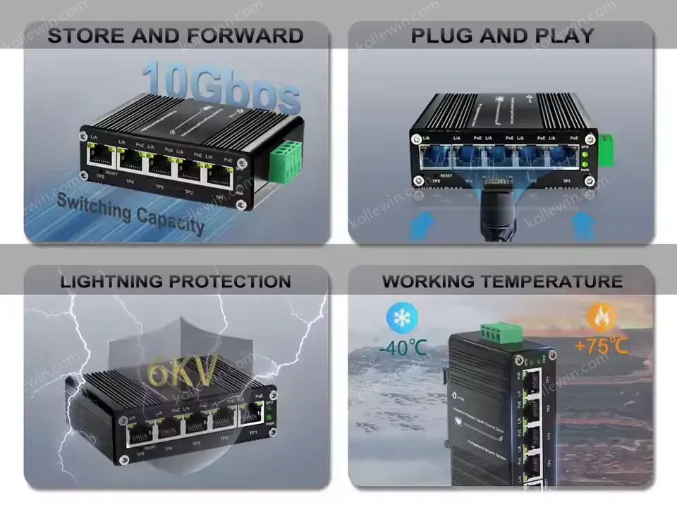 Industrial Managed PoE+ Switch with VLAN/QoS/Port Mirroring, 4x 30W Ports, 120W Budget, Web GUI, -40°C to 80°C, 12-48VDC Input