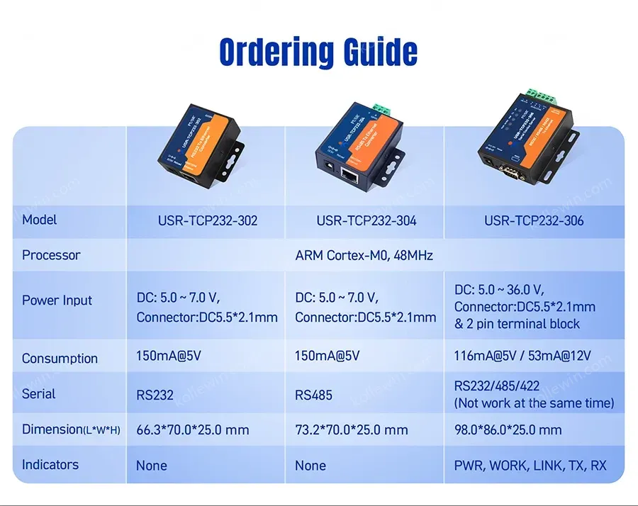 PUSR RS485 Serial to rj45 Ethernet Converters rs485 to TCP/IP Server Modbus RTU to TCP gateway USR-TCP232-304